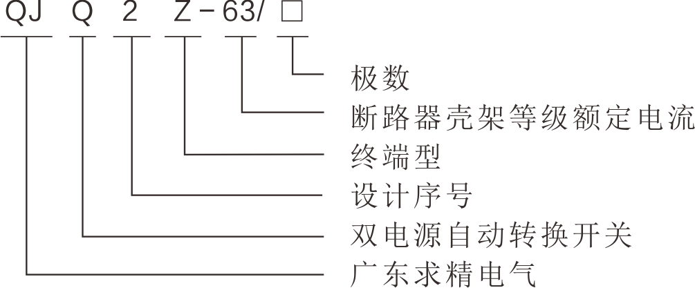QJQ2Z-63自動(dòng)轉(zhuǎn)換開關(guān)的型號及其含義.png